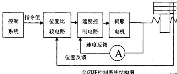 巫溪蔡司巫溪三坐标测量机