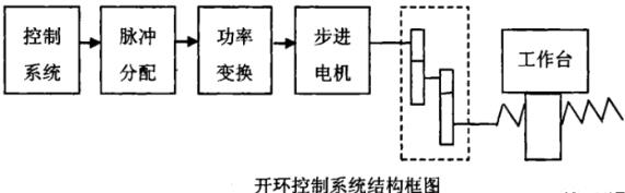 巫溪蔡司巫溪三坐标测量机