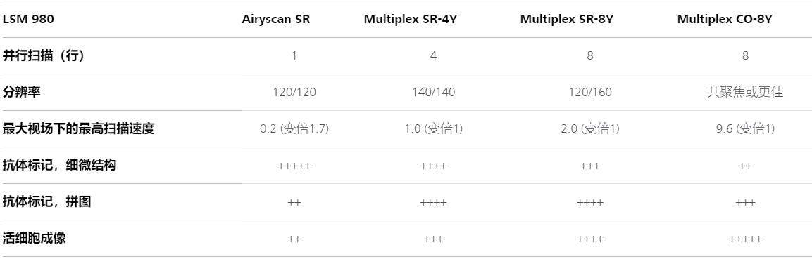 巫溪蔡司巫溪共聚焦显微镜