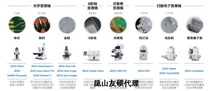 巫溪蔡司巫溪扫描电镜